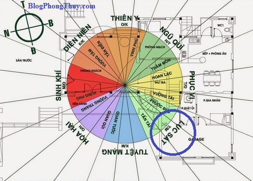 Cung xấu lục sát cách xác định và hóa giải