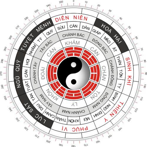 cung mệnh là gì 01