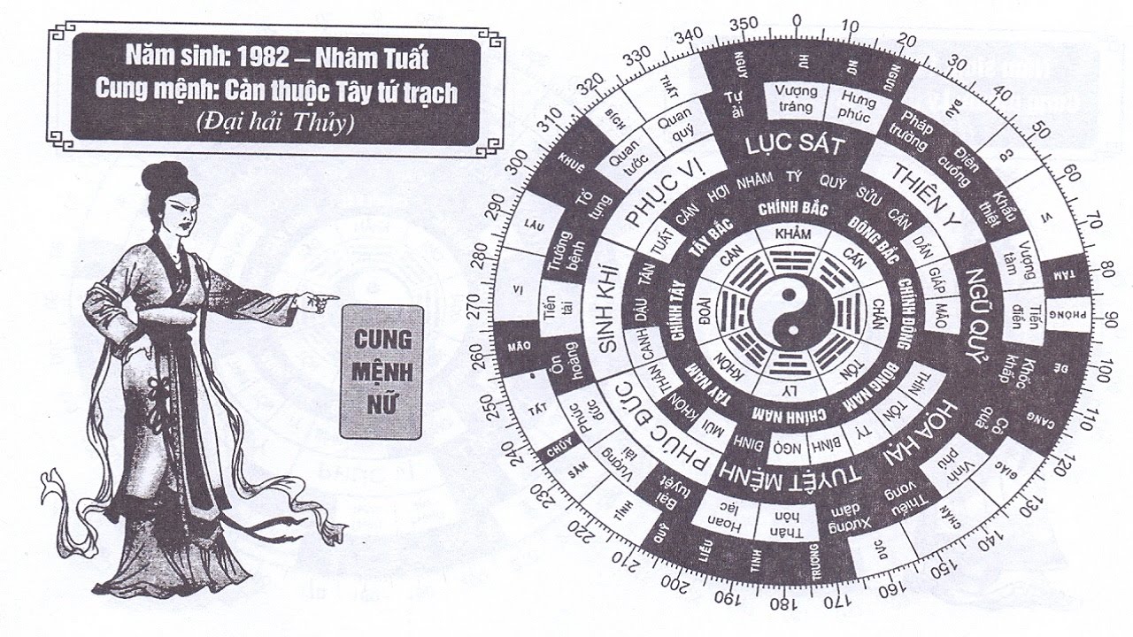 cung mệnh là gì 04