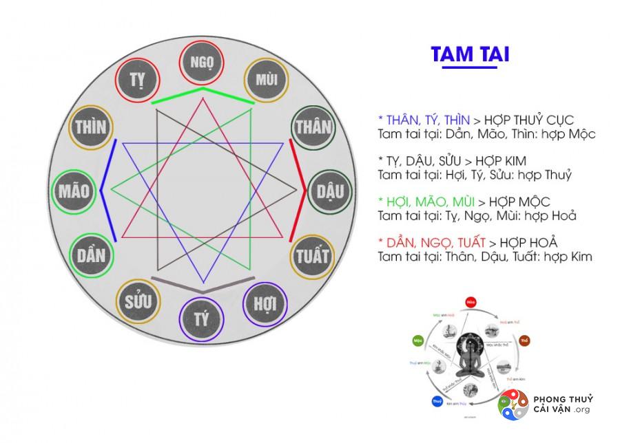 Cách tính và cách hóa giải hạn tam tai theo tuổi