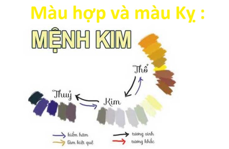 Mệnh kim hợp màu gì