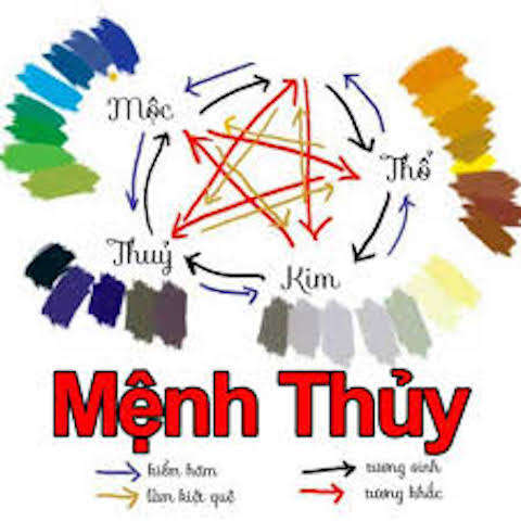 Người thuộc mệnh thủy hợp với màu sắc gì?