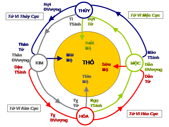 tam hợp 02