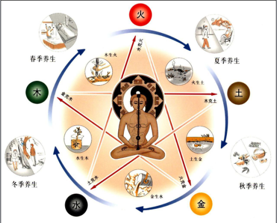 ngũ hành tương sinh 01