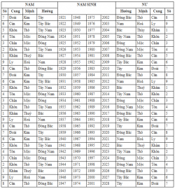 Cách hóa giải hướng nhà xấu