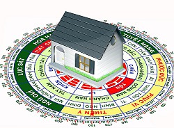 Đông tứ trạch là gì