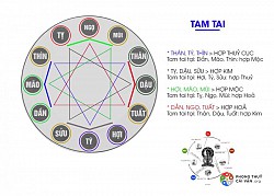 Hạn tam tai là gì?