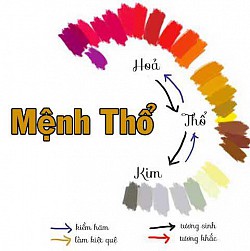 Mệnh thổ hợp màu gì?