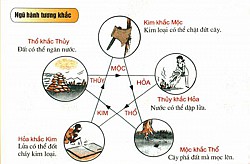 Ngũ hành tương khắc